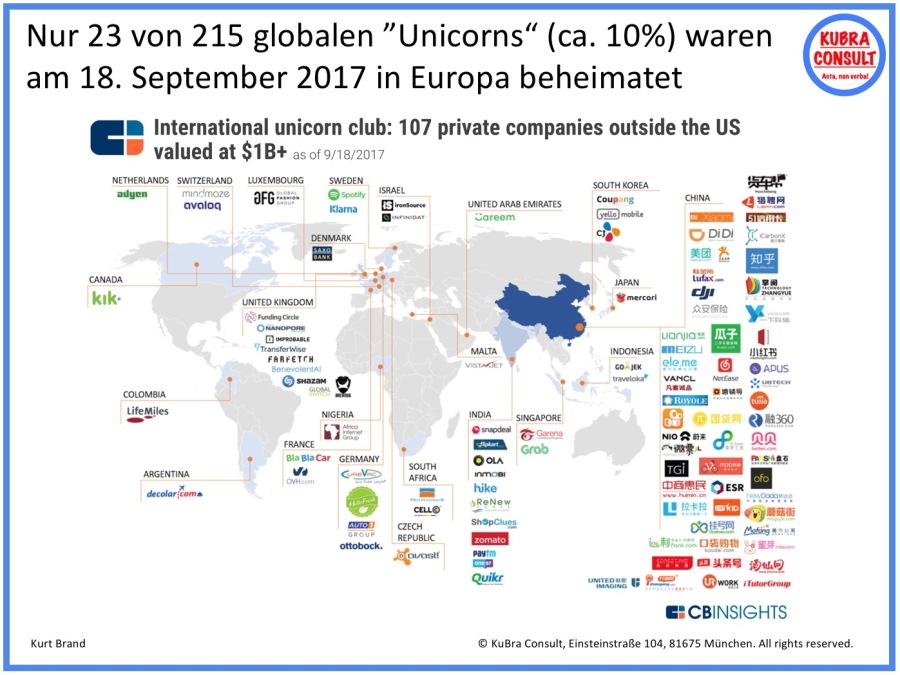 2017-09-20_KuBra Consult - Globale Verteilung von 215 Unicorn in 2017 (white layout)